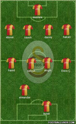 Galatasaray SK Formation 2012