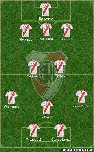 River Plate Formation 2012