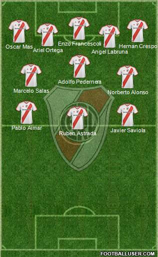 River Plate Formation 2012