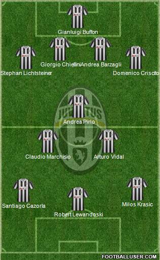 Juventus Formation 2012