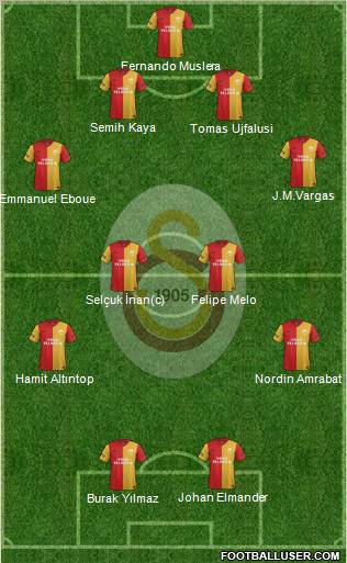 Galatasaray SK Formation 2012