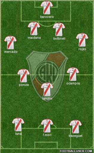 River Plate Formation 2012