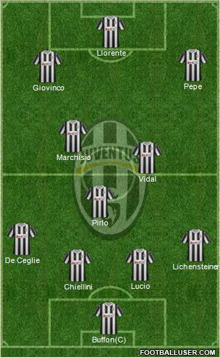 Juventus Formation 2012
