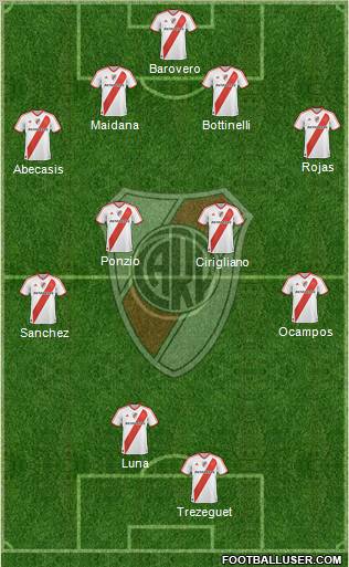 River Plate Formation 2012