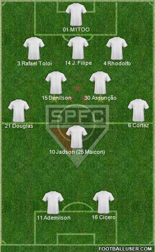 São Paulo FC Formation 2012
