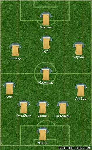 Australia Formation 2012
