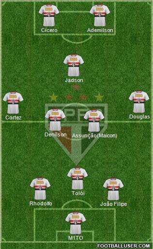 São Paulo FC Formation 2012