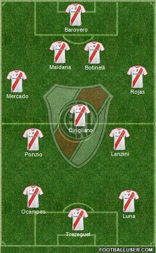 River Plate Formation 2012