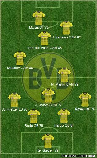 Borussia Dortmund Formation 2012