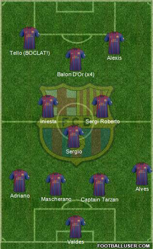 F.C. Barcelona Formation 2012