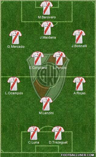River Plate Formation 2012