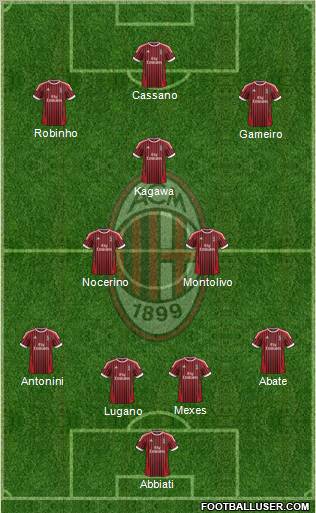 A.C. Milan Formation 2012