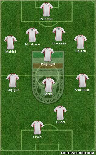 Iran Formation 2012