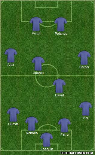 Dream Team Formation 2012