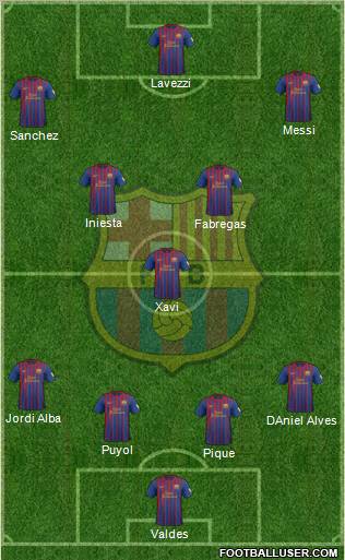 F.C. Barcelona Formation 2012