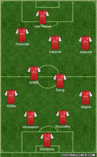 Arsenal Formation 2012