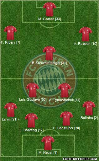 FC Bayern München Formation 2012