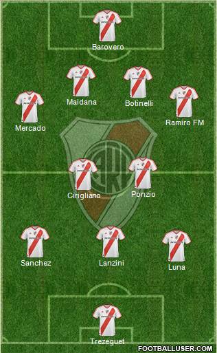 River Plate Formation 2012