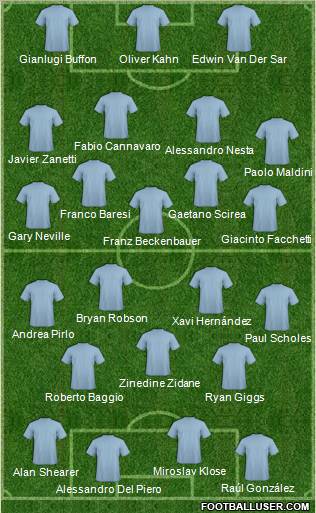 Fifa Team Formation 2012