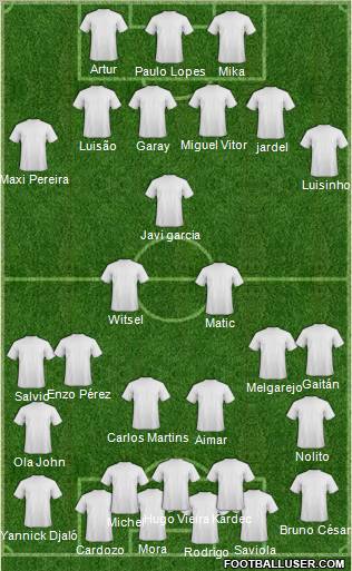 Fifa Team Formation 2012