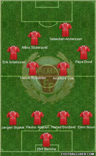 Kalmar FF Formation 2012