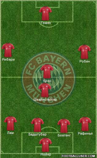 FC Bayern München Formation 2012