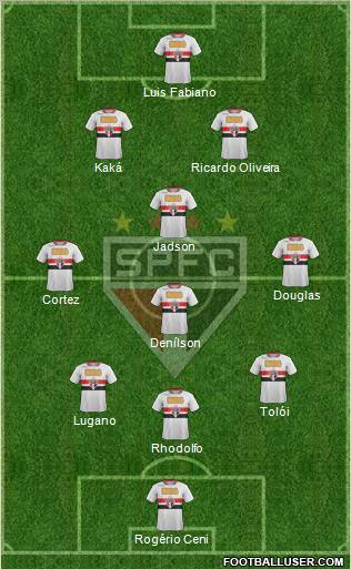 São Paulo FC Formation 2012