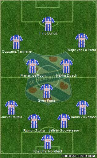 sc Heerenveen Formation 2012