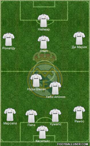 R. Madrid Castilla Formation 2012