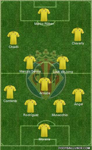 Villarreal C.F., S.A.D. Formation 2012