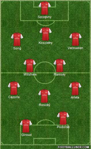 Arsenal Formation 2012