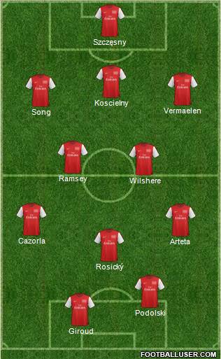 Arsenal Formation 2012