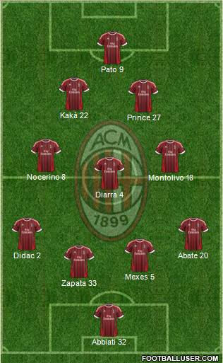 A.C. Milan Formation 2012