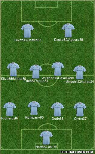 Manchester City Formation 2012