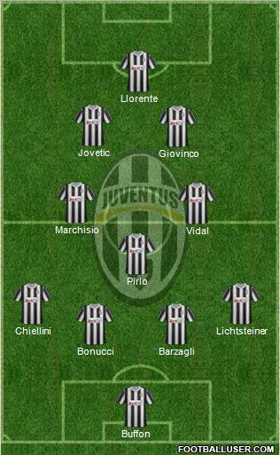 Juventus Formation 2012