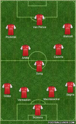 Arsenal Formation 2012