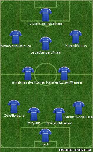 Chelsea Formation 2012