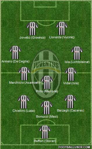 Juventus Formation 2012