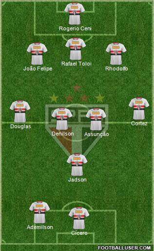 São Paulo FC Formation 2012