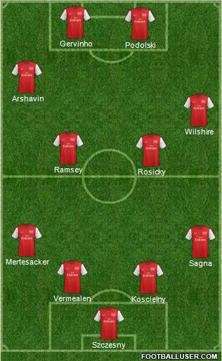 Arsenal Formation 2012