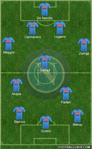 Napoli Formation 2012