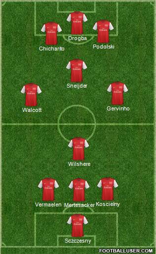 Arsenal Formation 2012