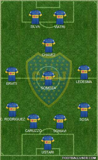 Boca Juniors Formation 2012