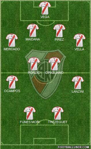 River Plate Formation 2012