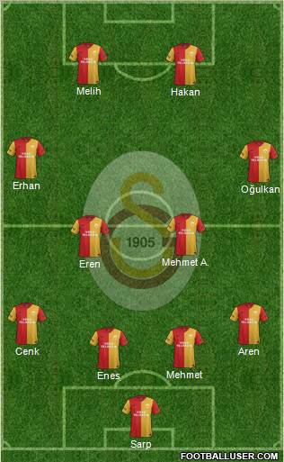Galatasaray SK Formation 2012