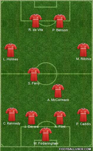 Swindon Town Formation 2012