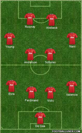 Manchester United Formation 2012
