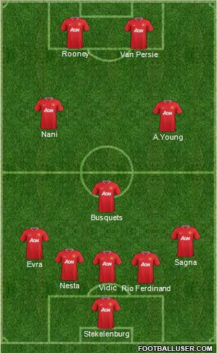 Manchester United Formation 2012