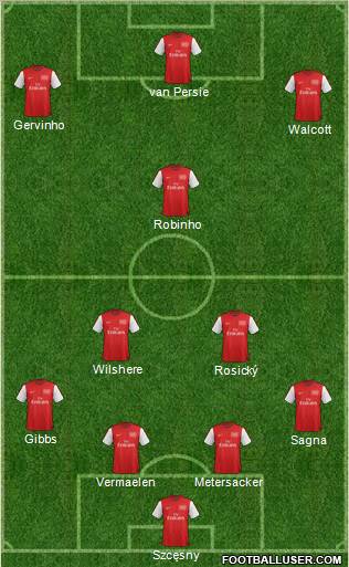 Arsenal Formation 2012