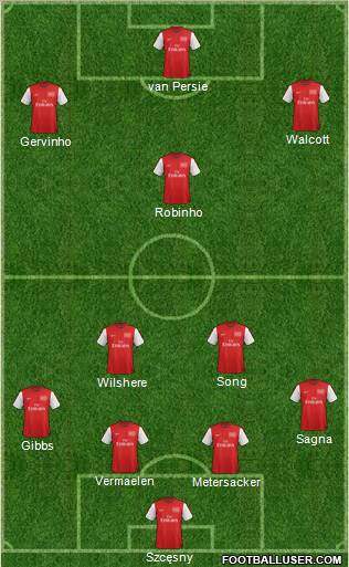 Arsenal Formation 2012